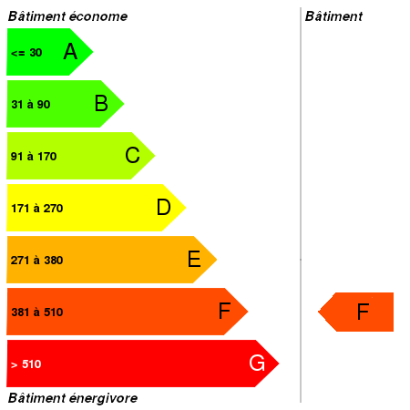 DPE Entreprise : F