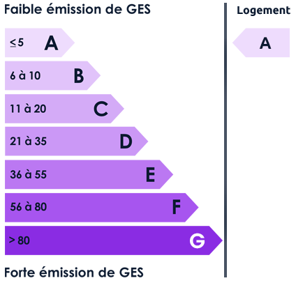 DPE GES : A