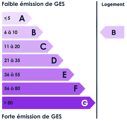DPE GES : B