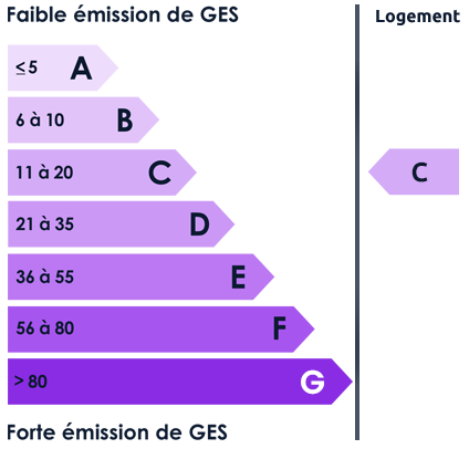 DPE GES : C
