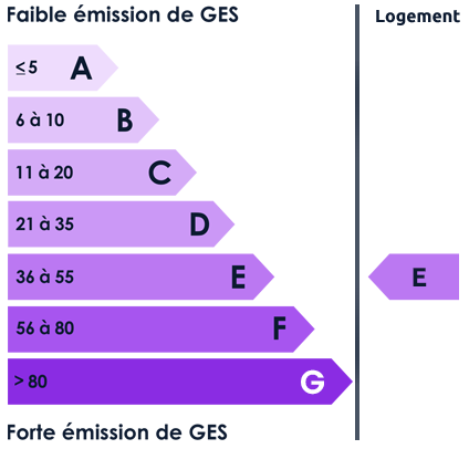 DPE GES : E
