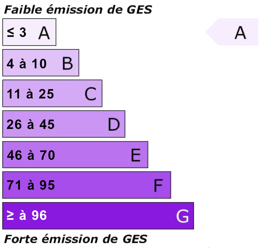 GES Entreprise : A